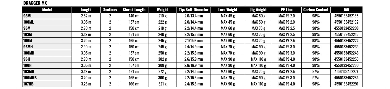 Daiwa 25 DRAGGER MX 100H Spinning Rod JDM From JAPAN