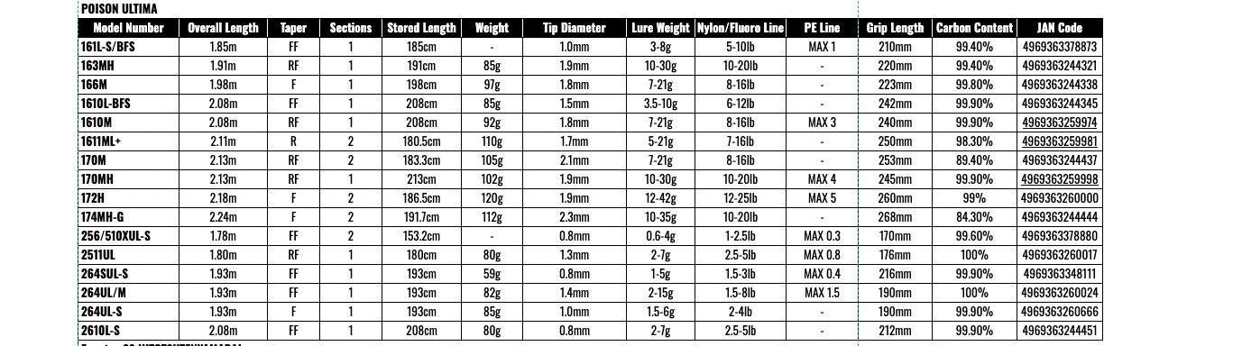 JACKALL/SHIMANO POISON ULTIMA 161L-S/BFS Baitcasting Rod