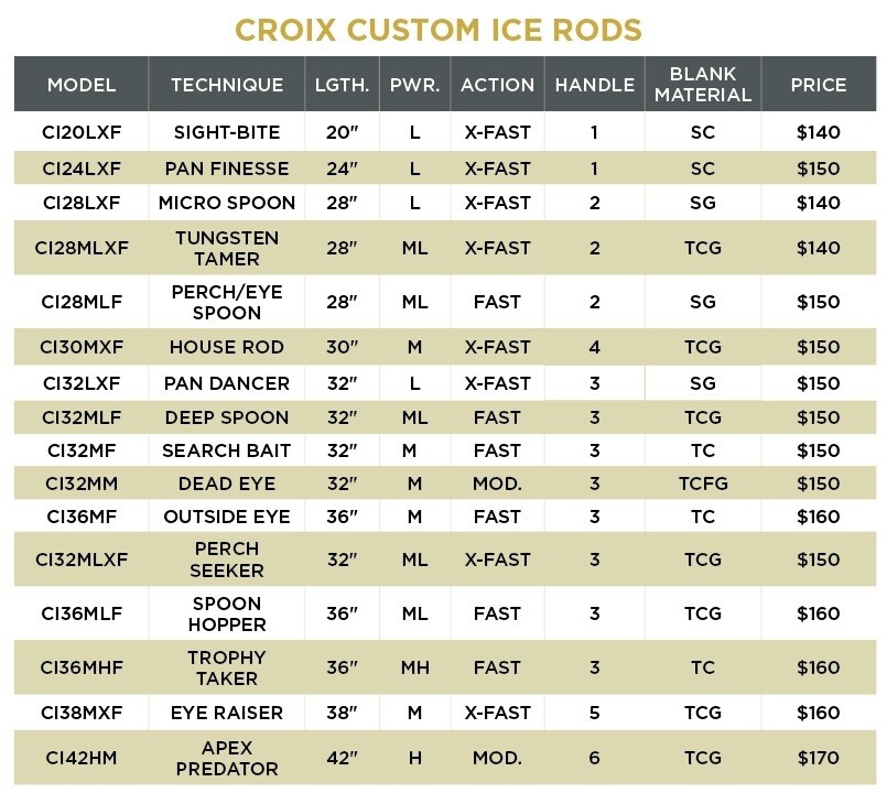 St. Croix Custom Ice Spinning