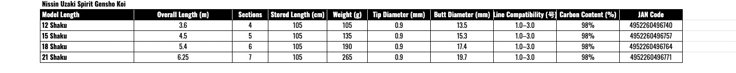 Nissin Uzaki Spirit Gensho Koi Competition SP 21 ft Rod