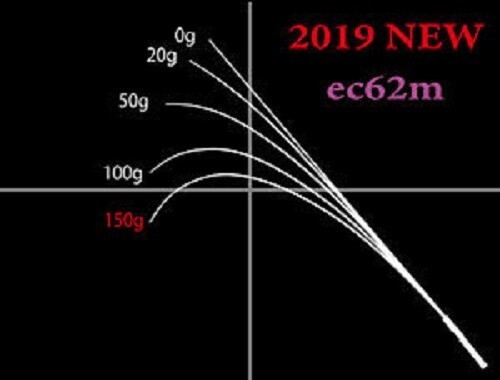 F) NORIES TROUT PROGRAM escloser ec62M for Trout Spining Rod