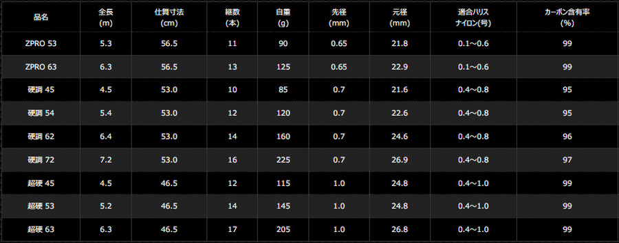 ** SUNTECH FMX Keiryu Mountain stream Rod variations