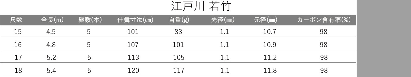 ** SAKURA ROD EDOGAWA Wakatake Herabuna crucian carp Rod