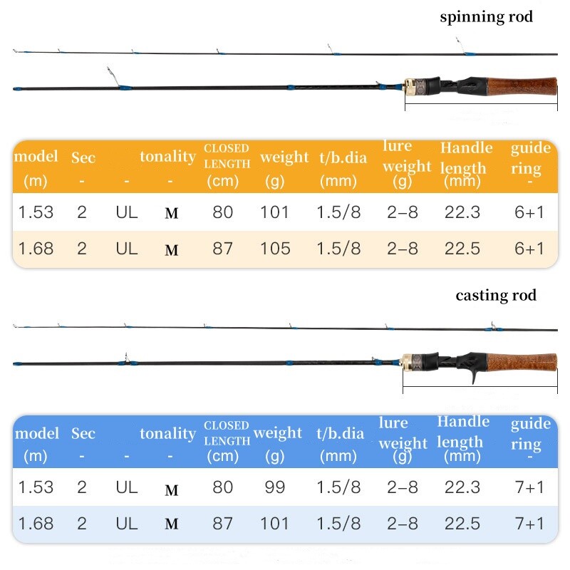 1.53M 1.68M Fishing Rod Spinning Casting Pole Carbon Fiber Lure Rod 2 Sections
