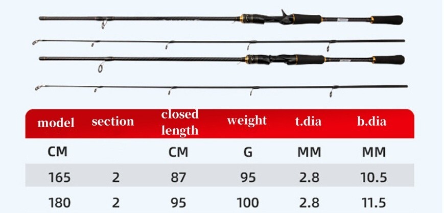 1.65M/1.8M Carbon Fiber Fishing Rod Spinning Casting Fishing Rod Pole 2 Sections