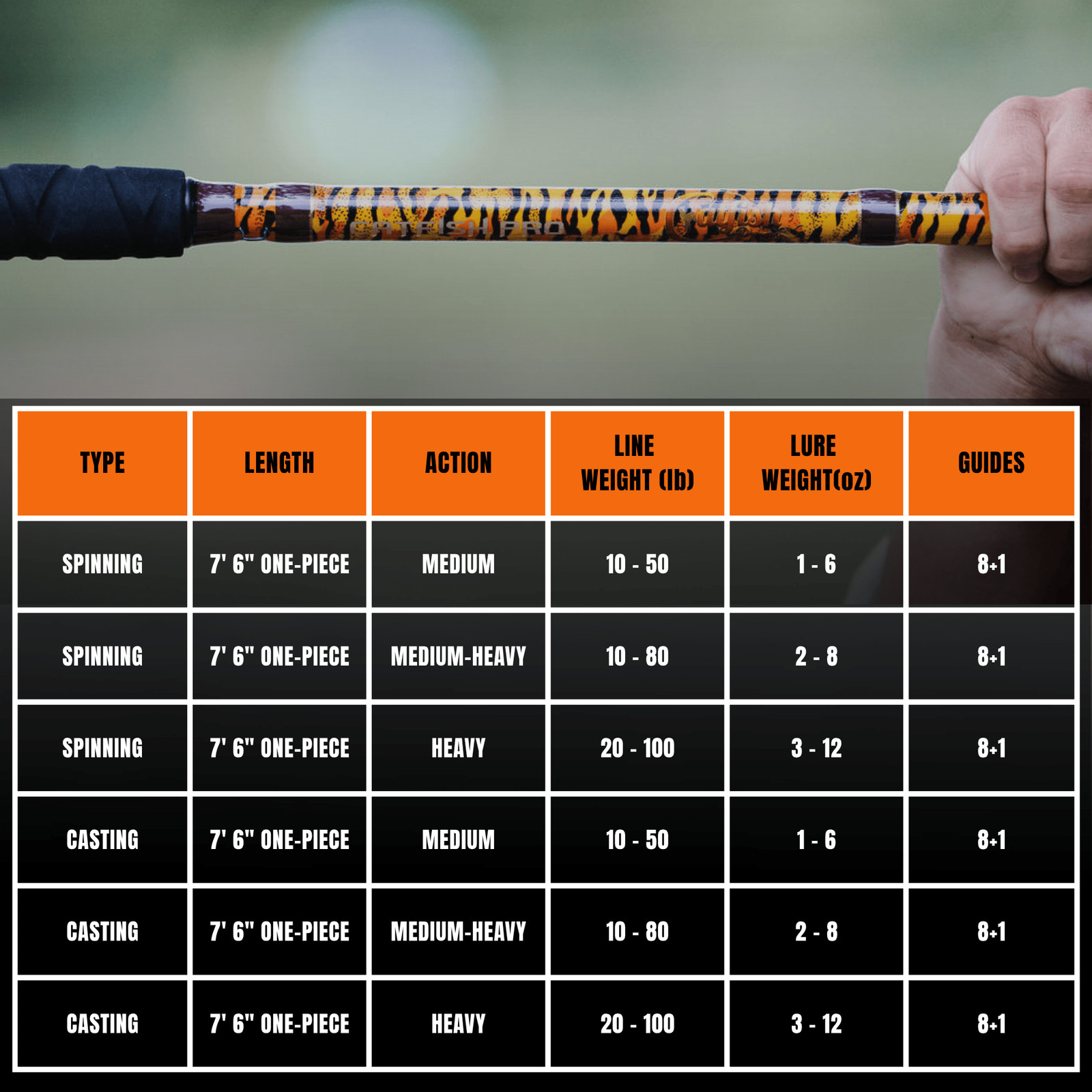 Catfish Pro Limited Edition The Tiger 7’6″ Glow-in-Dark Spinning Rod