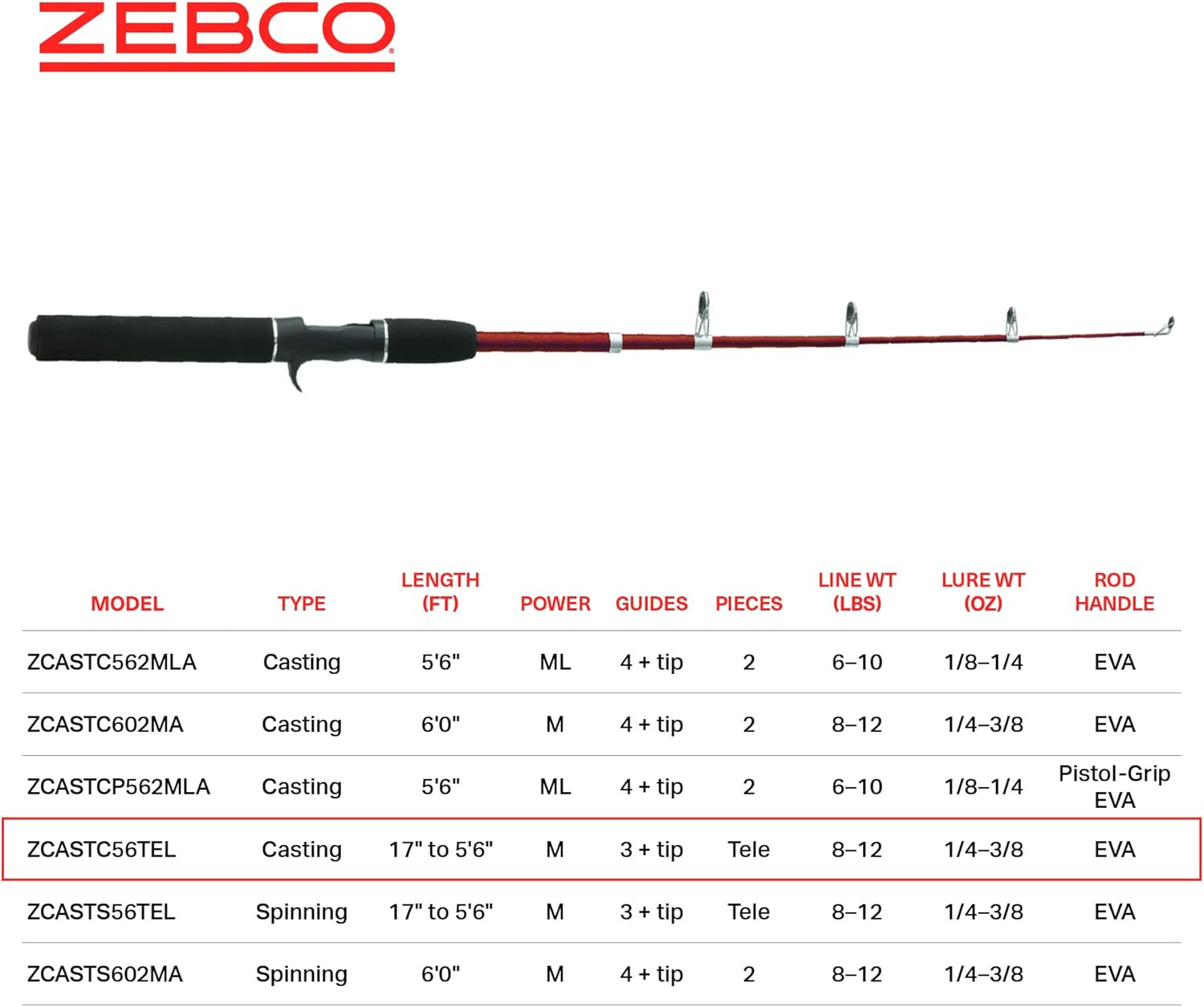 Fast Action Casting Rod for Trout Fishing with Lightweight Fiberglass Material