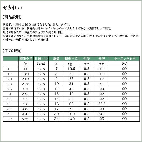 ** Kimuraya SEKIREI Super mini type Telescopic Mountain stream Rod variations