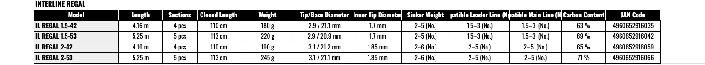 Daiwa Interline Regal IL Regal 1.5-53 Boat Saltwater Fishing Rod