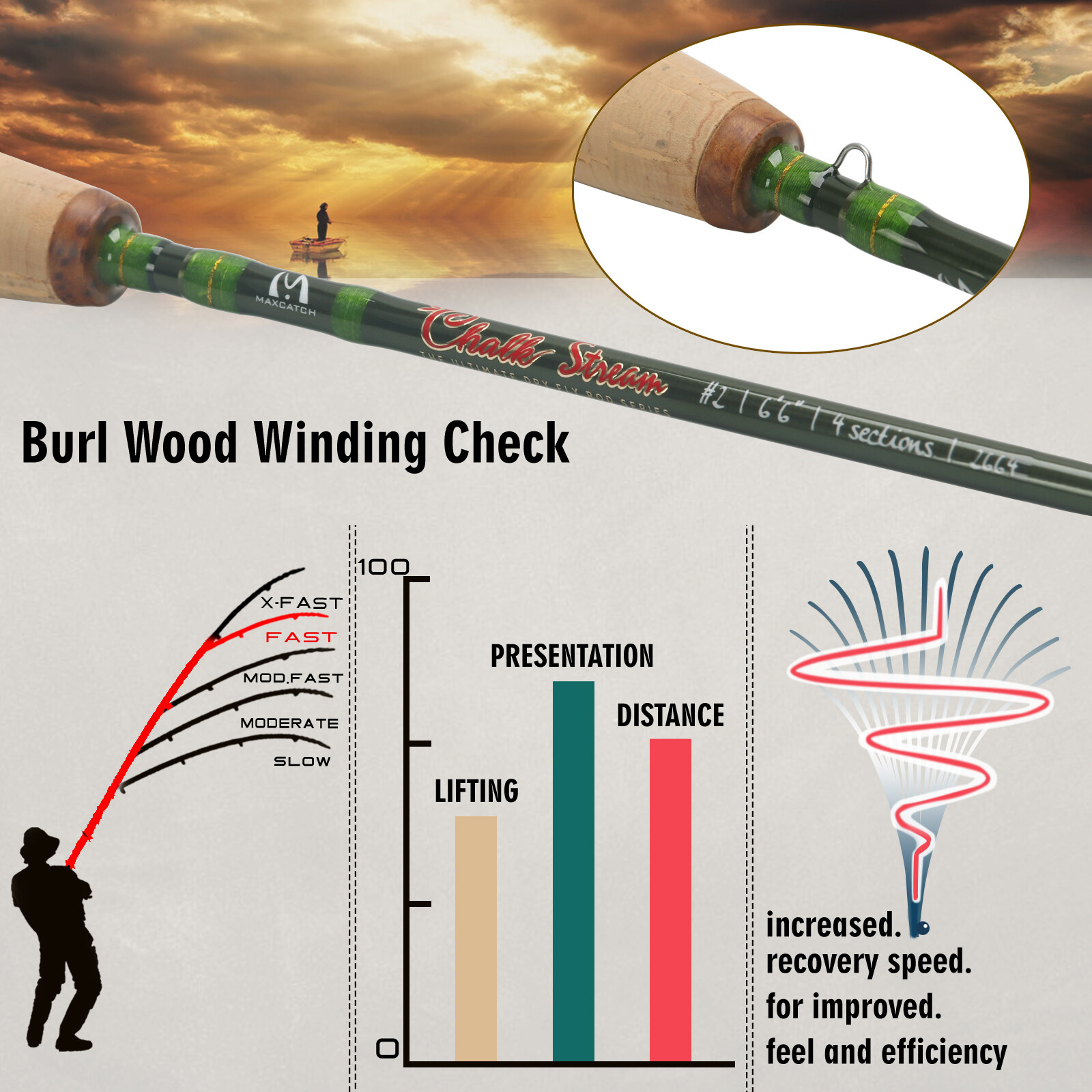 CHALK Stream 2/3wt 6.6/7.6ft Ultimate Dry Fly Fishing Rod Carbon Fiber
