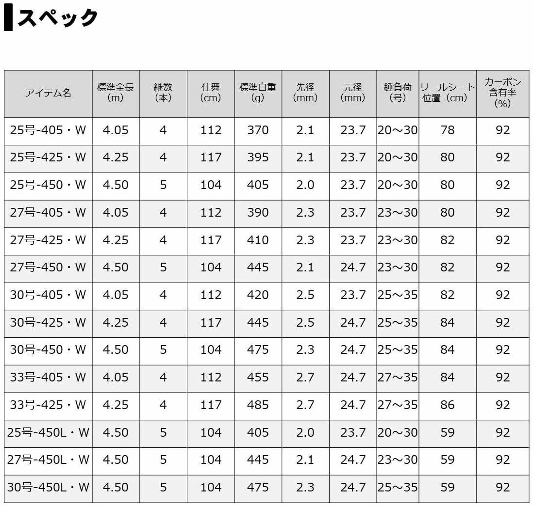 DAIWA Spinning Rod Prime Surf T27-425/W Fishing Rod