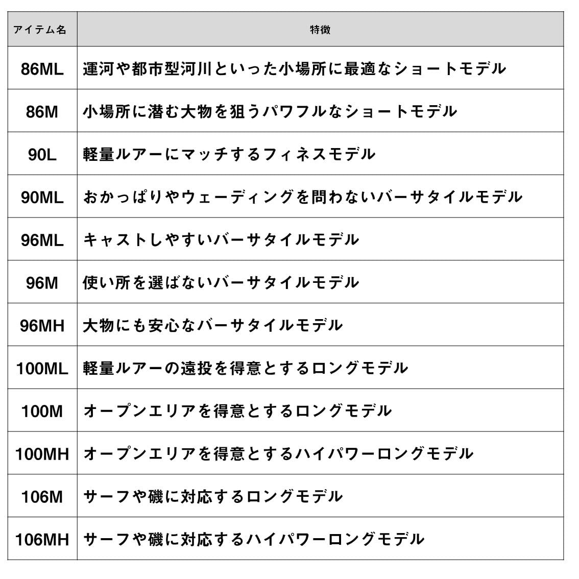 DAIWA Lure Rod SKYHIGH 96ML