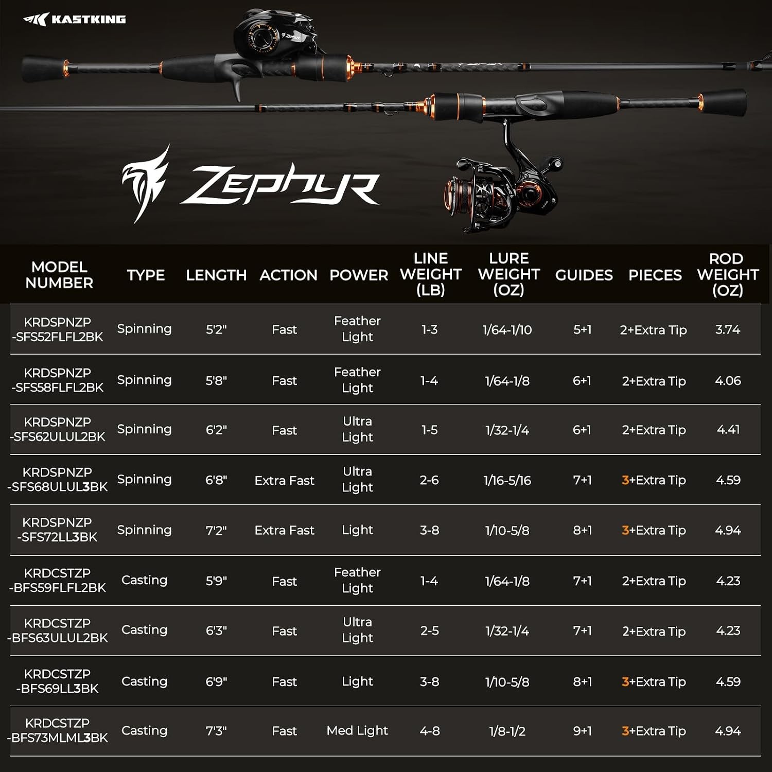 Zephyr Finesse Fishing Rods – BFS Baitcasting & Spinning Rods IM6 Graphite Extra