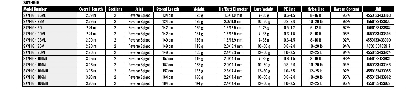 Daiwa SKYHIGH 90L Spinning Rod JDM Shipping From JAPAN
