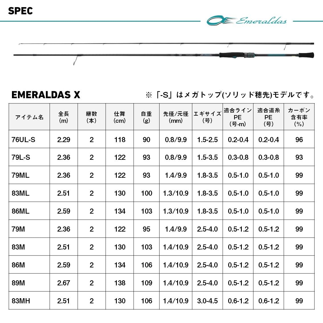 DAIWA EMERALDAS X 83MH･J
