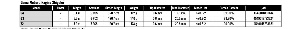 Gamakatsu Gama Mebaru Nagine Shigoku 54 凪音 至極 Fishing Rod