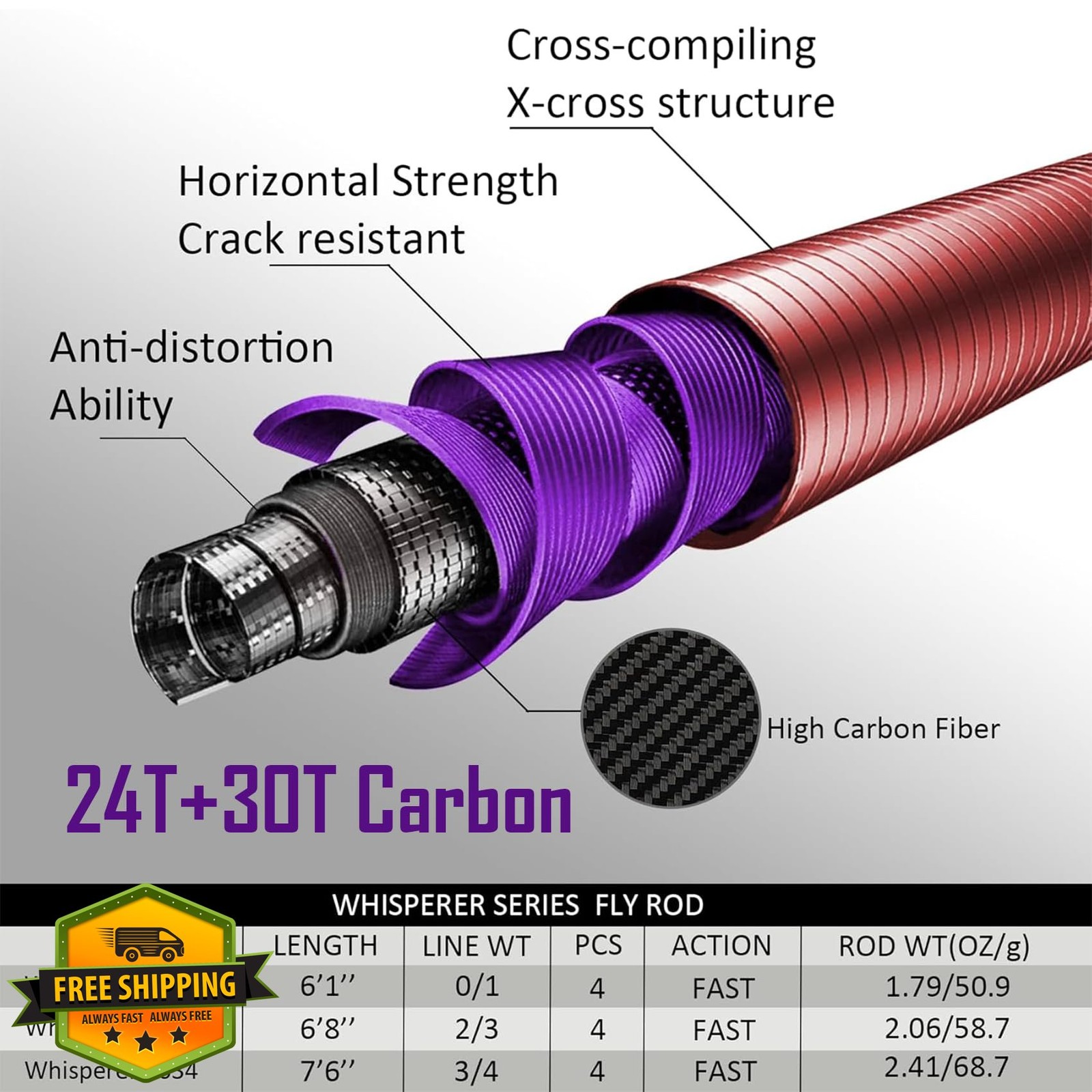 Aventik Whisperer Fly Fishing Rod 4 Pieces 6-7FT 0-4wt Fast Action