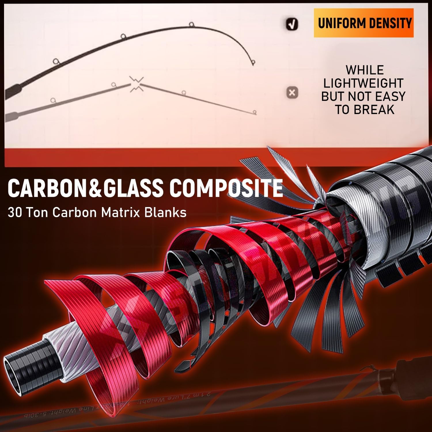 7’0″ Spinning Fishing Rod – Strong Carbon & Glass Composite, Stainless Steel Gui
