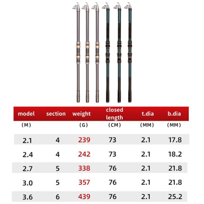 Rock Fishing Rod Carp Telescopic Sea Rod Spinning Rod Carbon Fiber Pole 2.1-3.6M