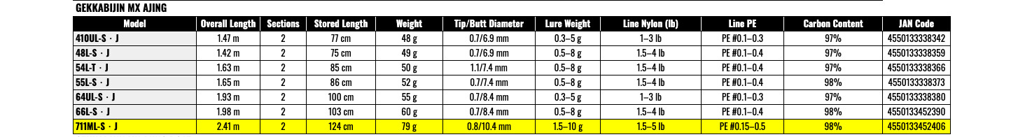 Daiwa 25 GEKKABIJIN MX AJING 711ML-S-J Moonlight Beauty Spinning Rod