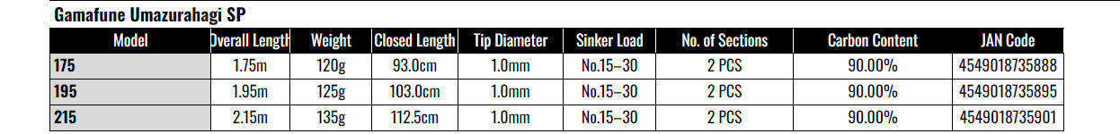 Gamakatsu Gamafune Umazurahagi SP 175 Boat Fishing Rod