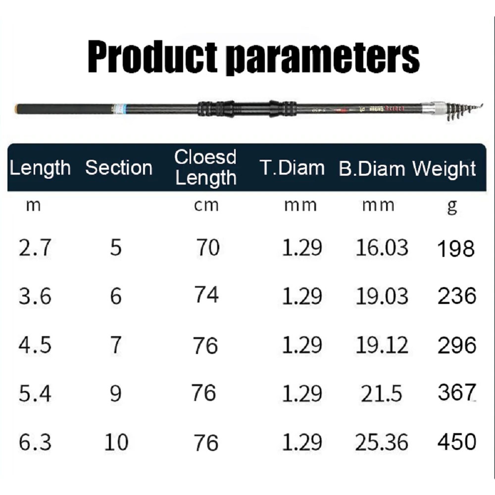 GTOFYU Carbon Telescopic Rock Fishing Rod 2.7-6.3M Ultra Light Travel Spinning