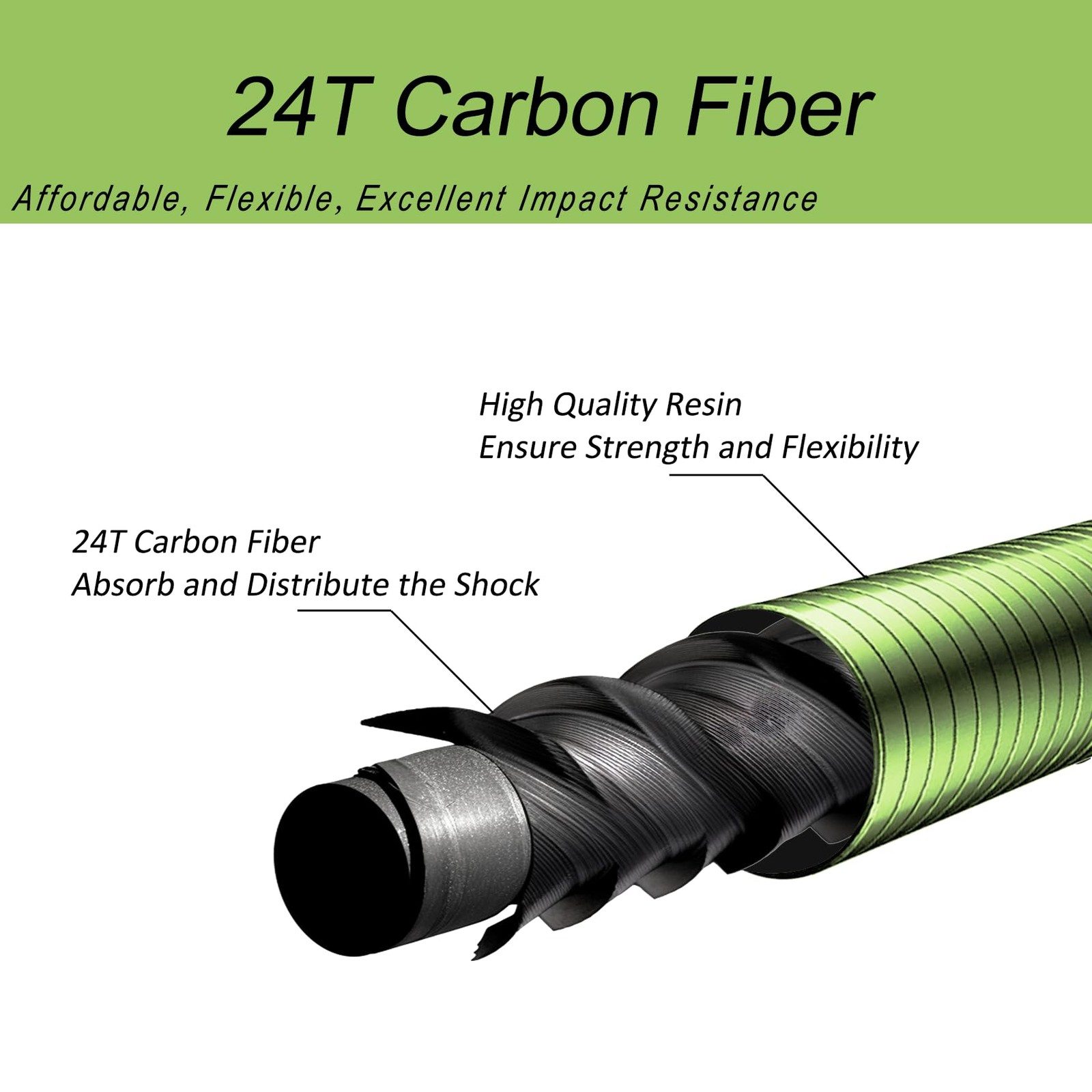 Aventik FreshStart Tenkara Fly Fishing Rod Combo – Green 2.4M/8FT