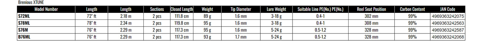 Shimano Brenious XTUNE S76M Spinning Rod Free Shipping from JAPAN