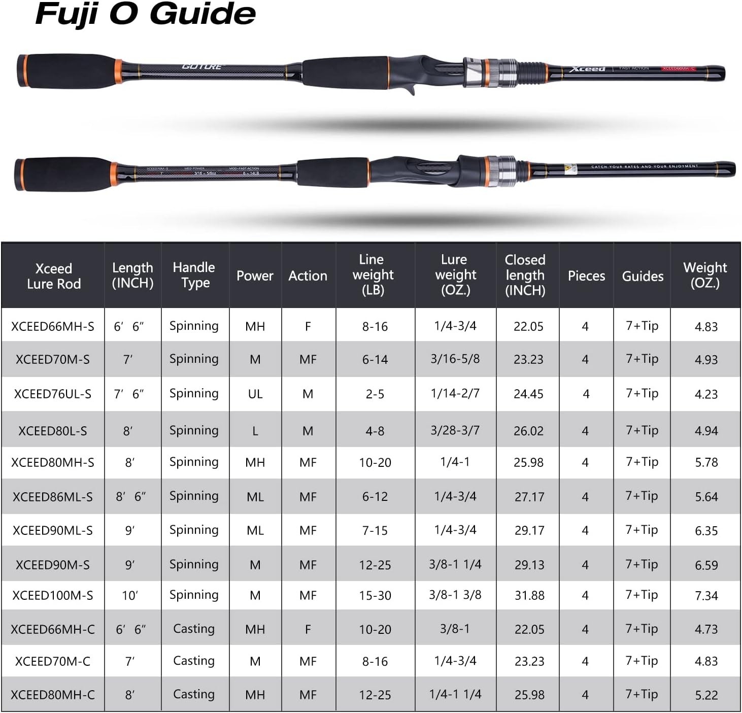 Sensitive & Strong 7ft Ultralight Fishing Rod – Ideal for Saltwater Adventure
