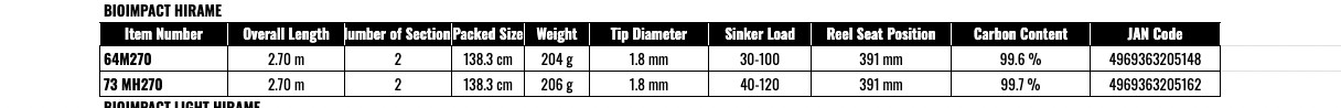 Shimano BIOIMPACT HIRAME 64 M270 Flounder Halibut Boat Baitcasting Rod