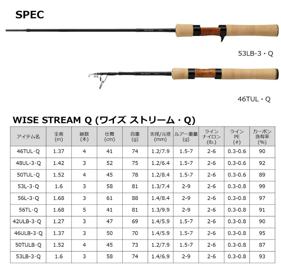 Daiwa 22 WISE STREAM 56L-3 Q Trout Spinning Rod 3pcs
