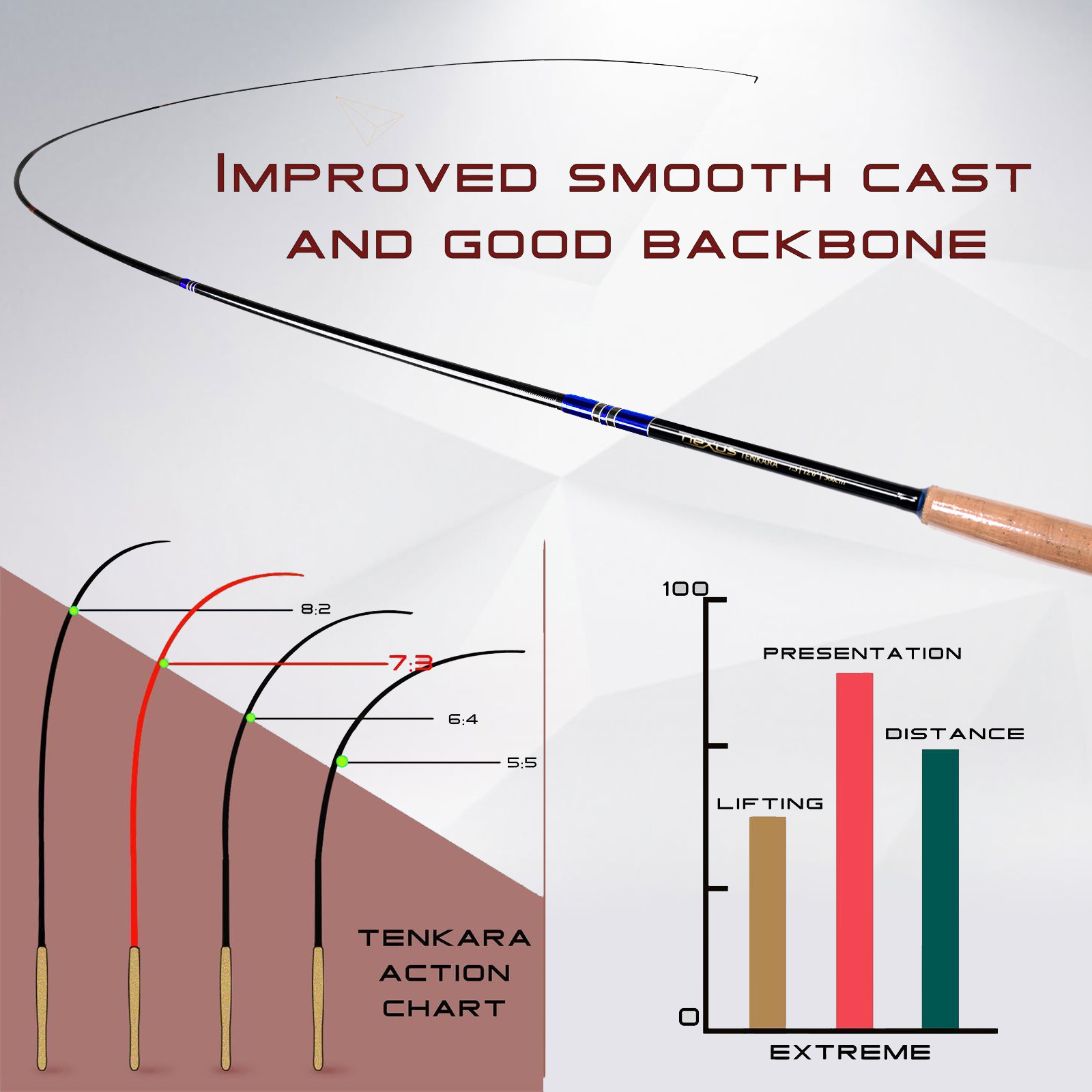 Nexus Tenkara Fishing Rod 7:3 Action 12’/13’/14’7”/13’6” Telescopic Pole
