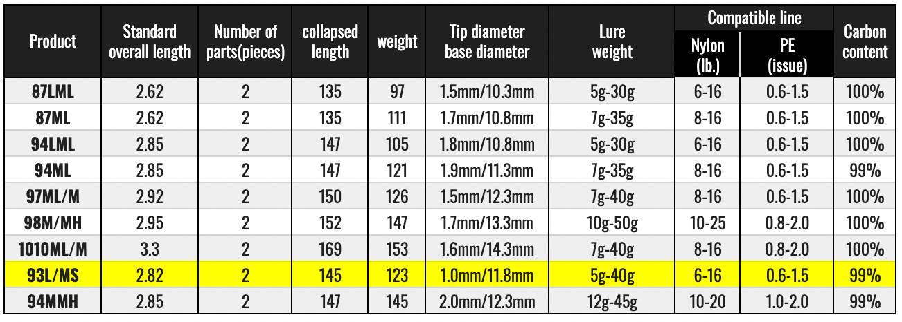 Daiwa Morethan BRANZINO EX AGS 93L/MS Spinning Rod Shipping From JAPAN