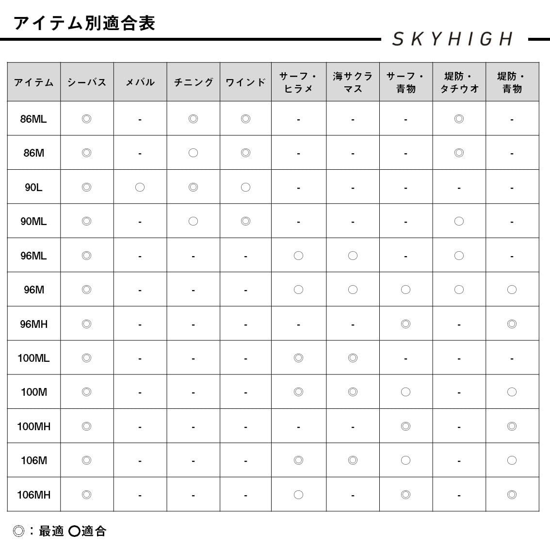 DAIWA Lure Rod SKYHIGH 96ML