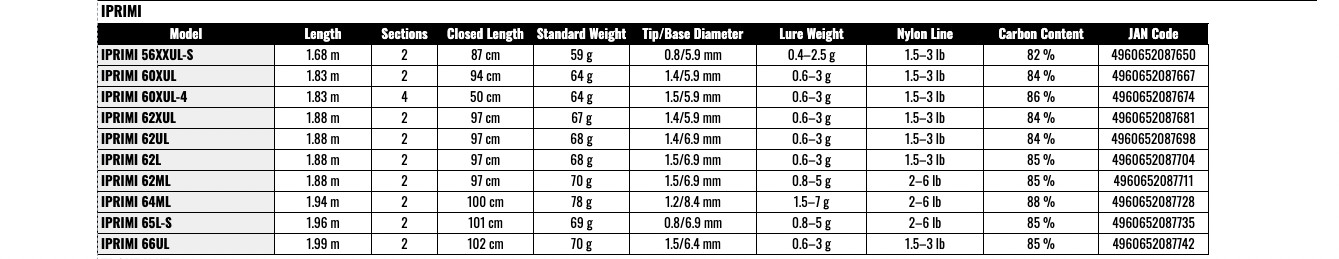 DAIWA Iprimi 66UL Spinning Rod