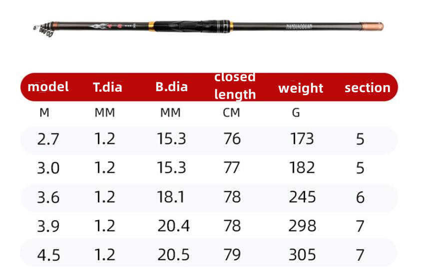 Carbon Fiber Casting Telescopic Fishing Rods 2.7m 3m 3.6m 3.9m 4.5m Spinning Rod