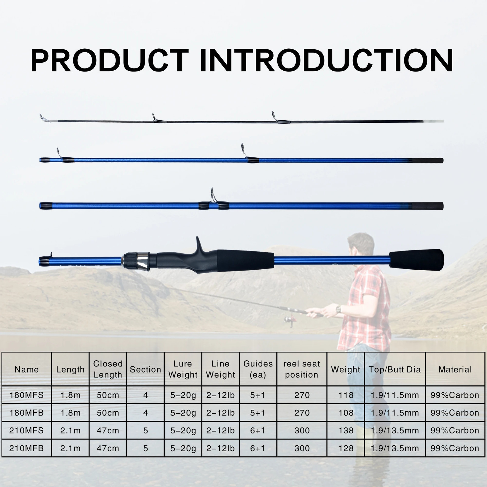 BIUTIFU Baitcasting Spinning Mini Fishing Rod 4/5 Section 1.8/2.1mTravel Carbon