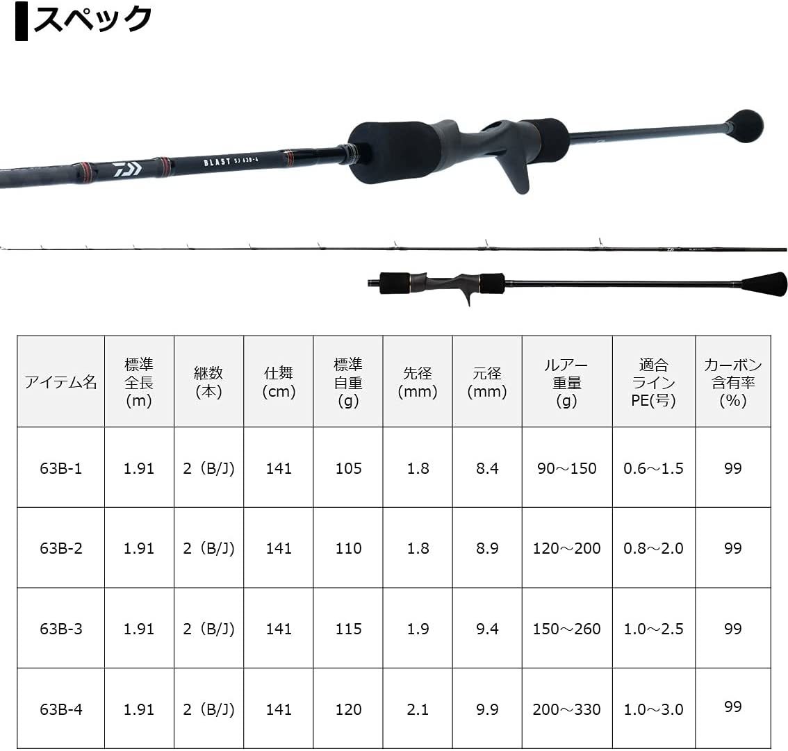 DAIWA Slow Jigging 21 Blasting SJ 63B-4