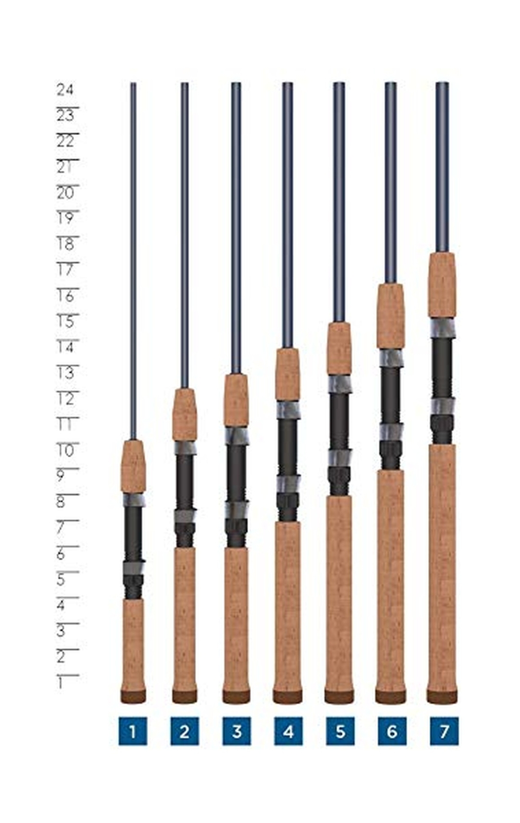 St. Croix Rods Triumph Spinning Rod, TSR, Durably Sensitive with Impressive P…