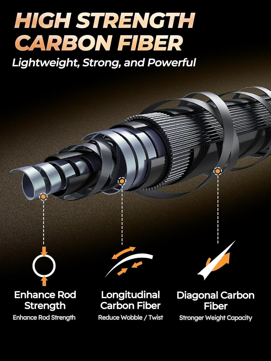 8′ Medium Heavy Saltwater Carbon Fiber Fishing Rod Spinning Casting – 2 Pole