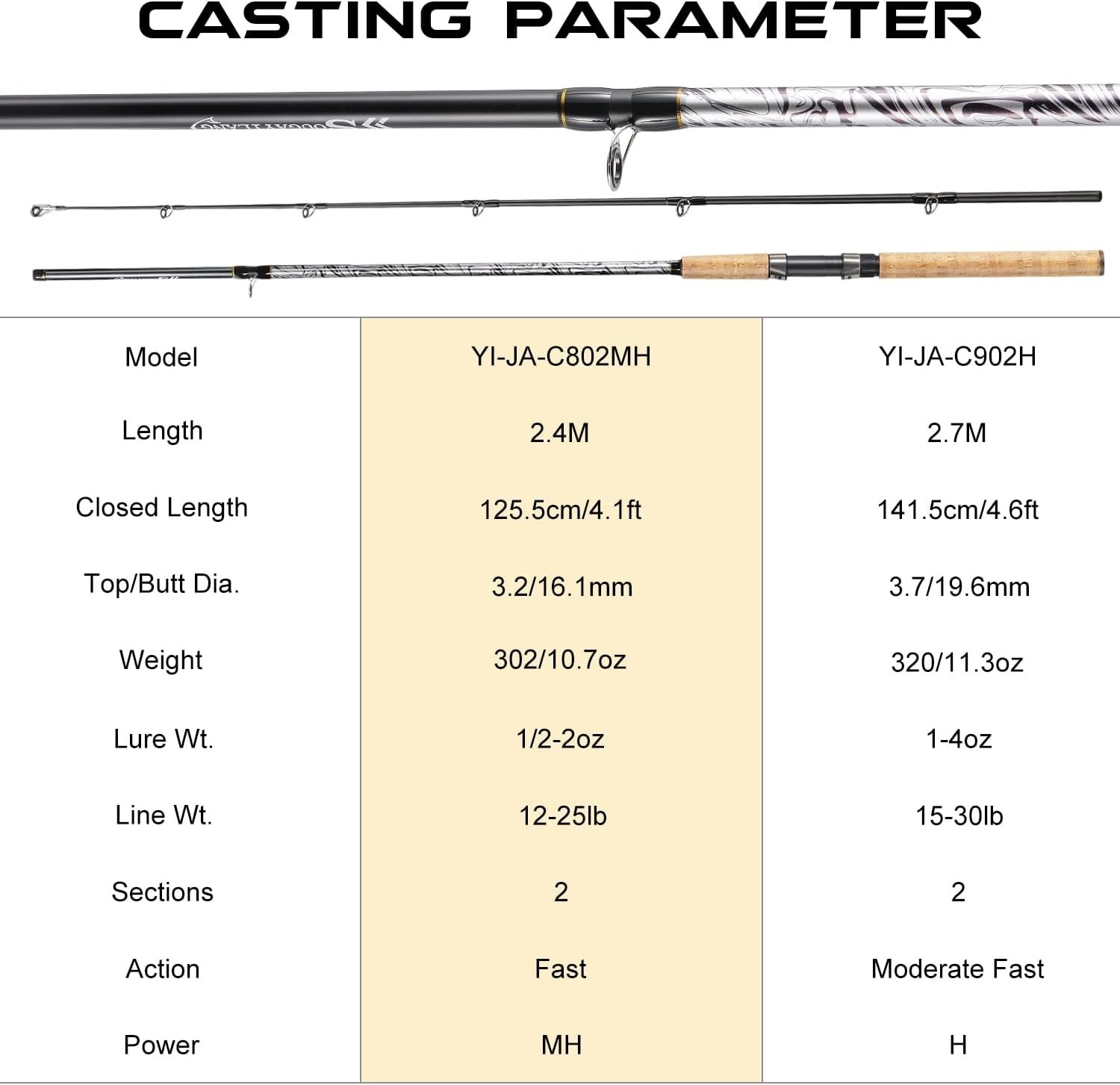 Spinning & Casting Rods, Strong Carbon&Glass Compo
