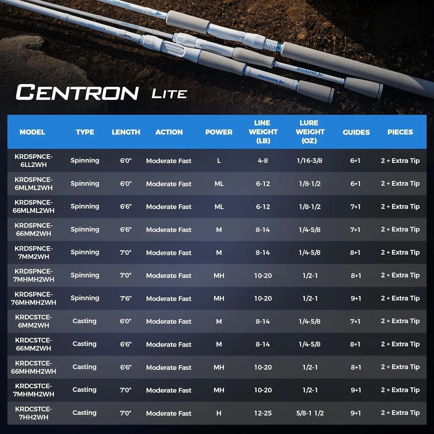 Centron Lite Twin Tip Rods, IM6 Graphite Blanks, Twin Tip Rods, Stainless Ste…