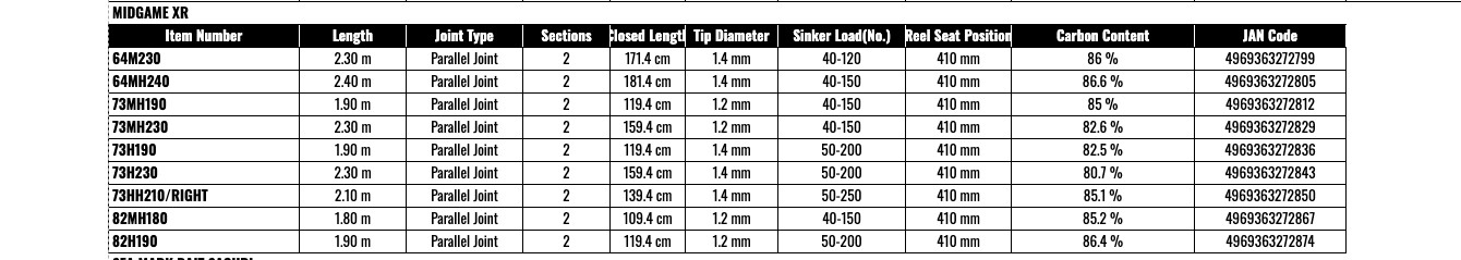 Shimano 25 MIDGAME XR 73H190 Boat Fishing Rod