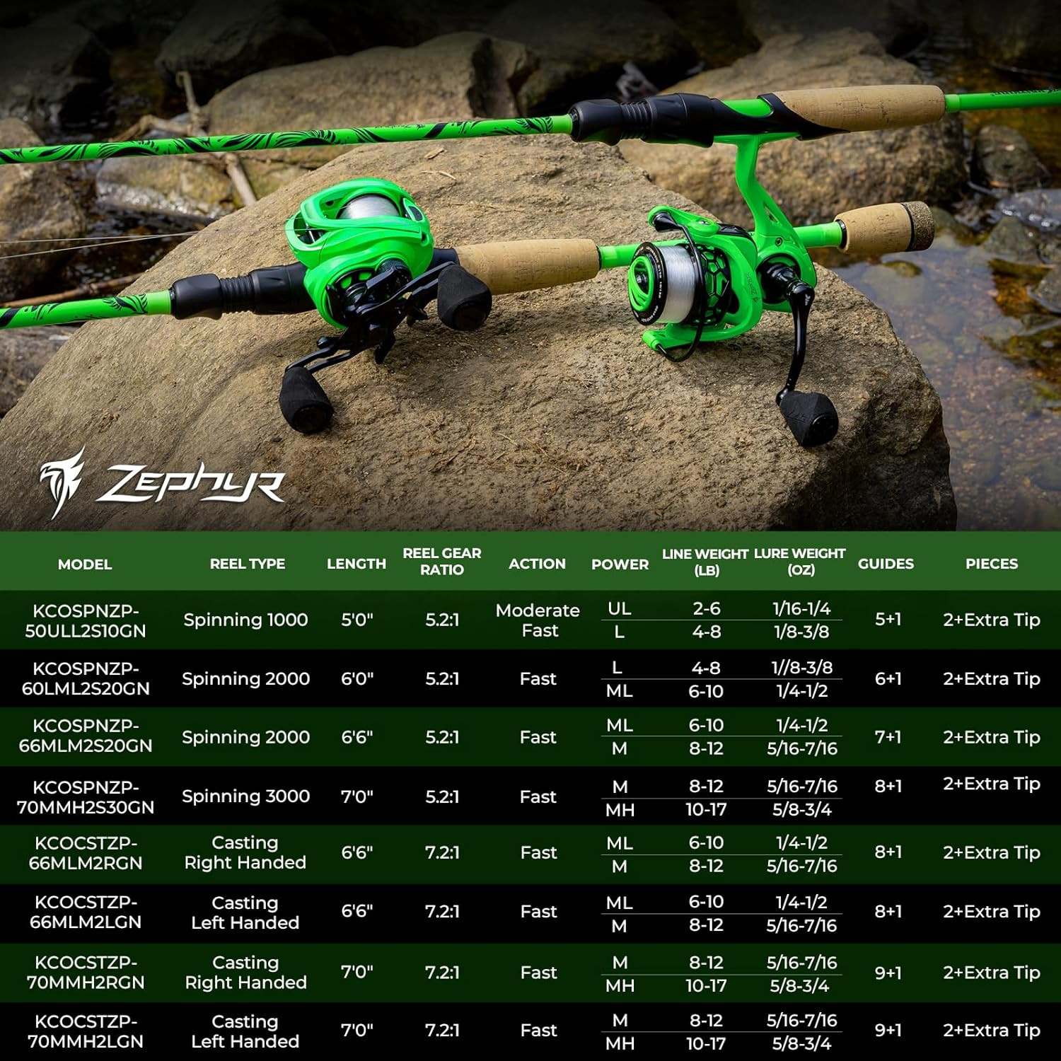 Zephyr Dual-Tip Fishing Rod & Reel Combo IM6 Graphite 2Pc KastFlex Rubber Cork