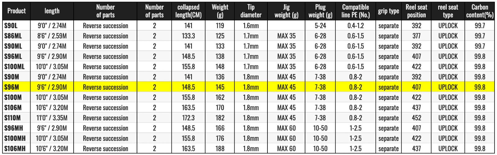Shimano ENCOUNTER S96M Spinning Rod-Watch Our Product Video