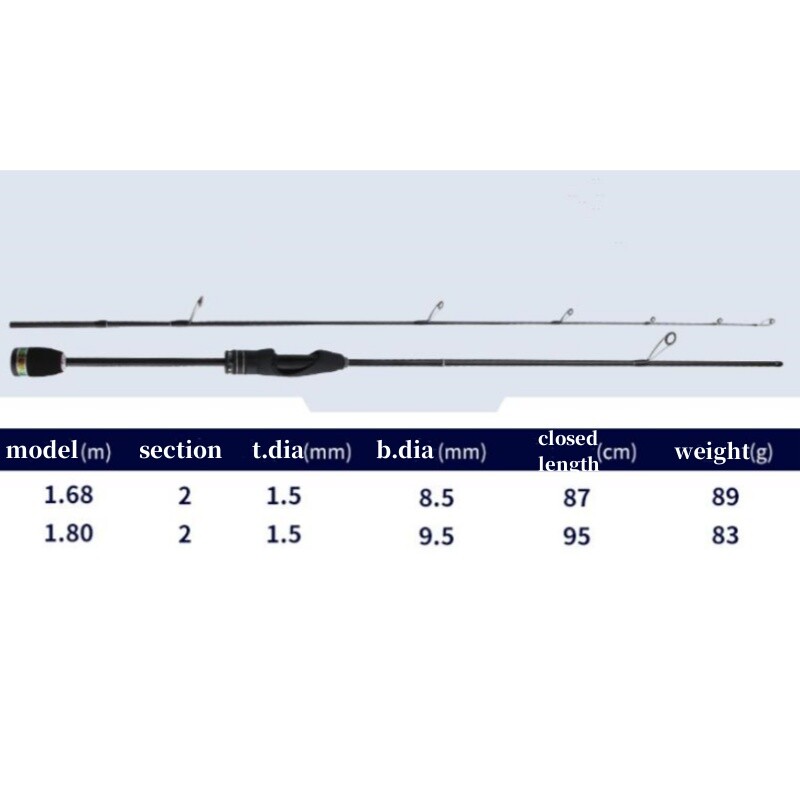Fishing Rod 1.68M 1.8M Spinning Carbon Fiber Rod Lure Fishing Rod 2 section Pole