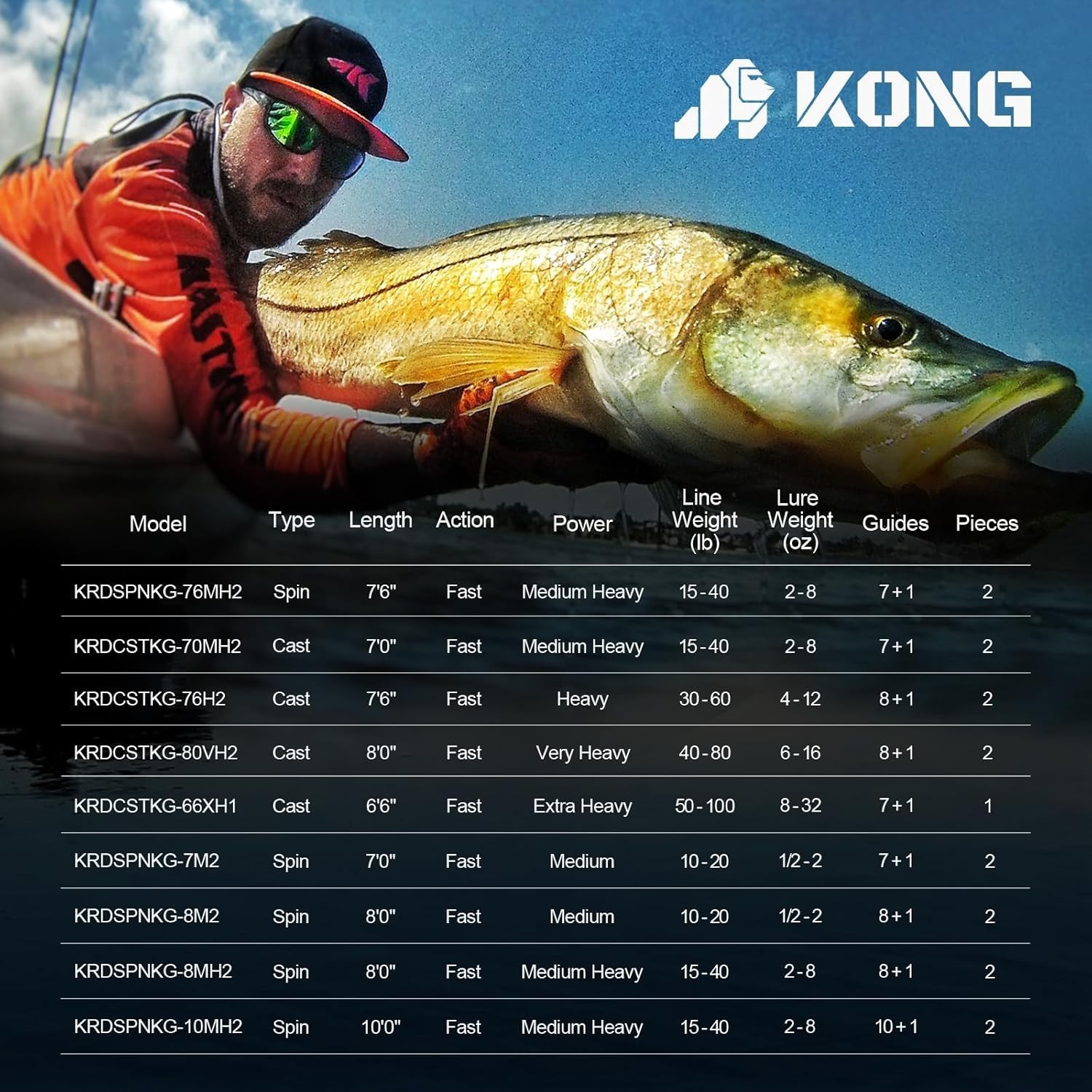 KONG Fishing Rod, Powerful, Lightweight S-Curve Graphite Rod Blanks, Nano Res…