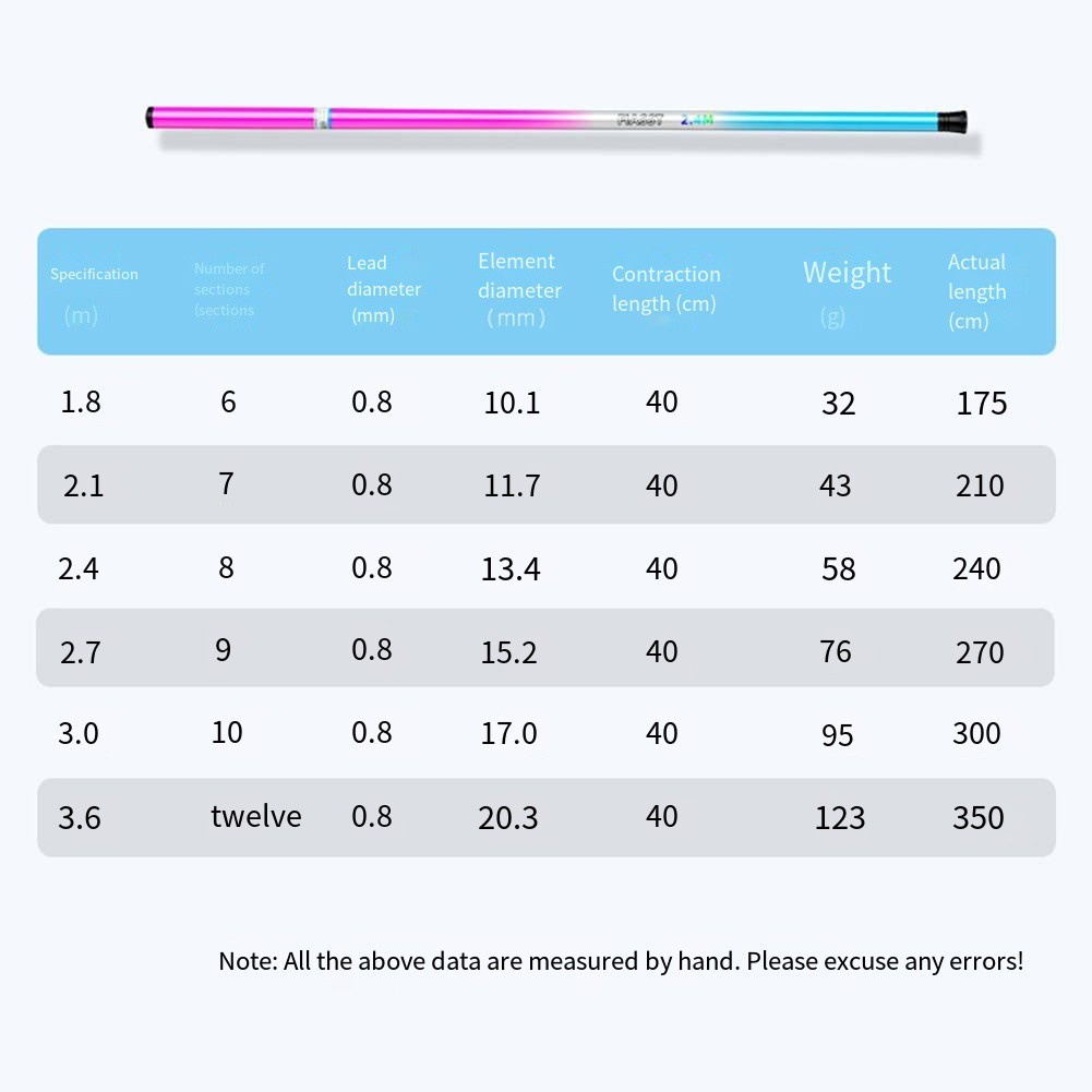 Fishing Rod 1 5 2 7m Length with Collapsible 40cm Feature Ideal for Travel