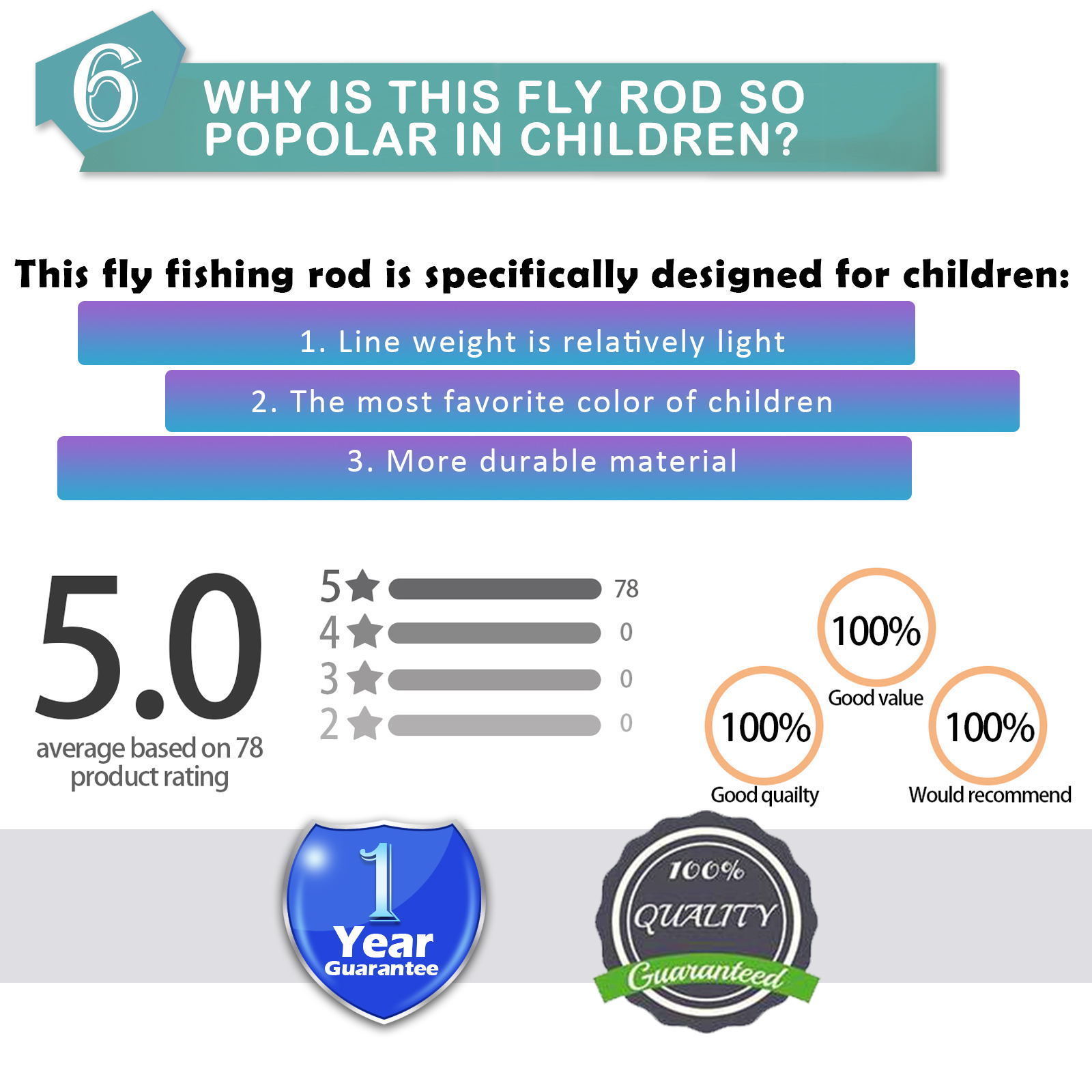 Maxcatch Kids Youth Teenager Fly Fishing Rod 6’6” 2WT / 7’8” 4WT & Rod Tube