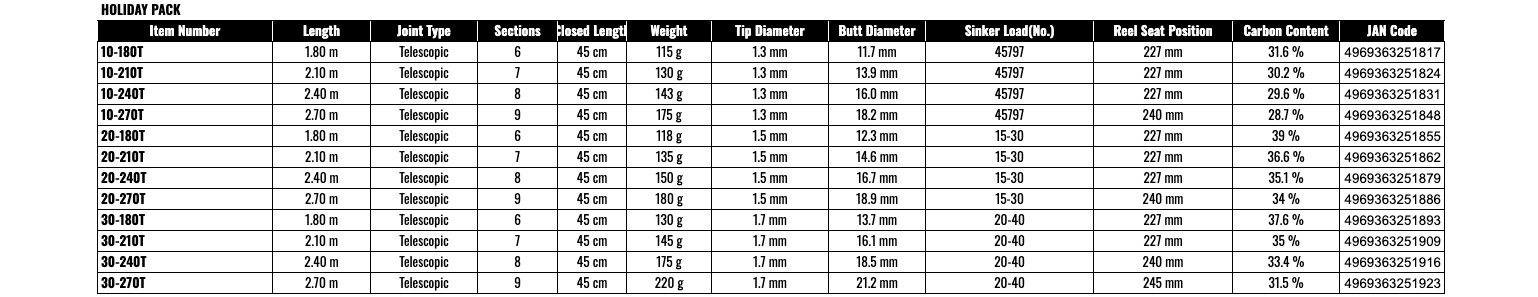 Shimano Holiday Pack 30-210T Telescopic Boat Fishing Rod